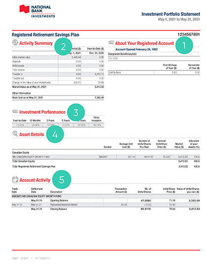 Sample investment portfolio statement - page 3